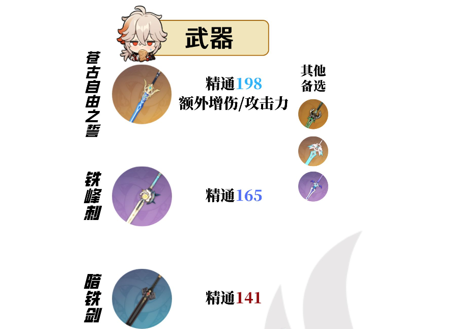 原神枫原万叶用什么武器好 枫原万叶武器推荐一览