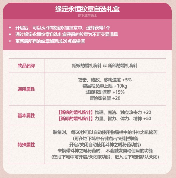 dnf2023五一礼包有什么 dnf2023五一耕耘礼包内容大全汇总