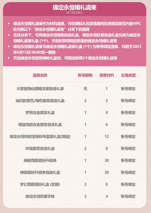 dnf2023五一礼包有什么 dnf2023五一耕耘礼包内容大全汇总