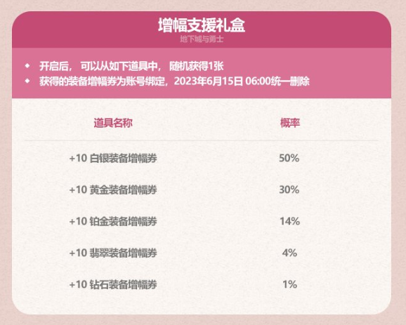 dnf2023五一礼包有什么 dnf2023五一耕耘礼包内容大全汇总