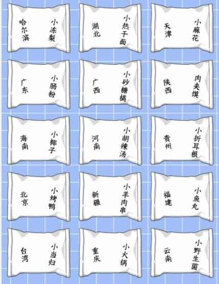 抖音想不到鸭省份小特产怎么通关_想不到鸭省份小特产图文攻略分享