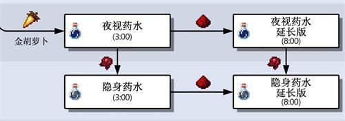 我的世界夜视药水怎么做 我的世界夜视药水(8分钟)制作方法 下载