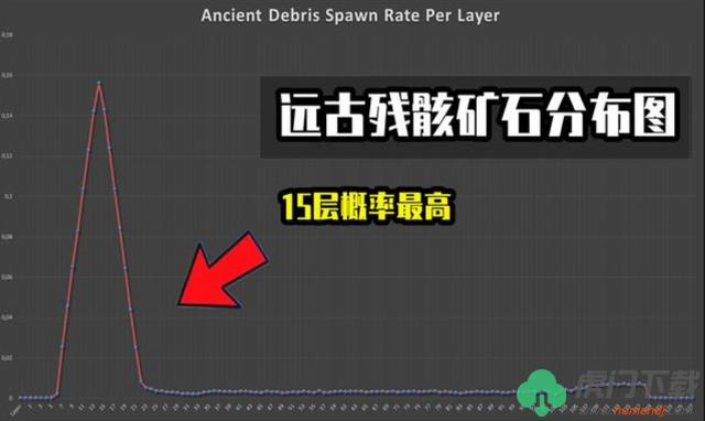 我的世界远古残骸怎么获得 我的世界远古残骸(下界合金块)获得方法 下载
